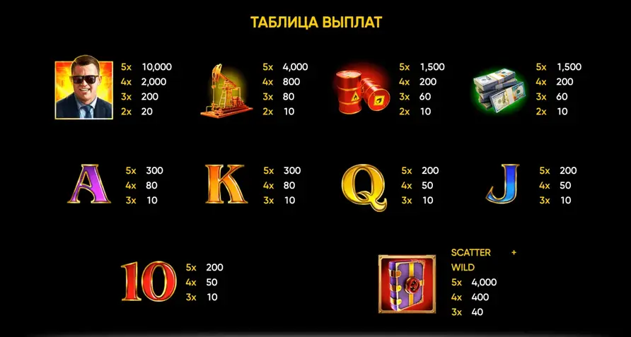 Book of Oil слот RTP казино Book of Oil RTP